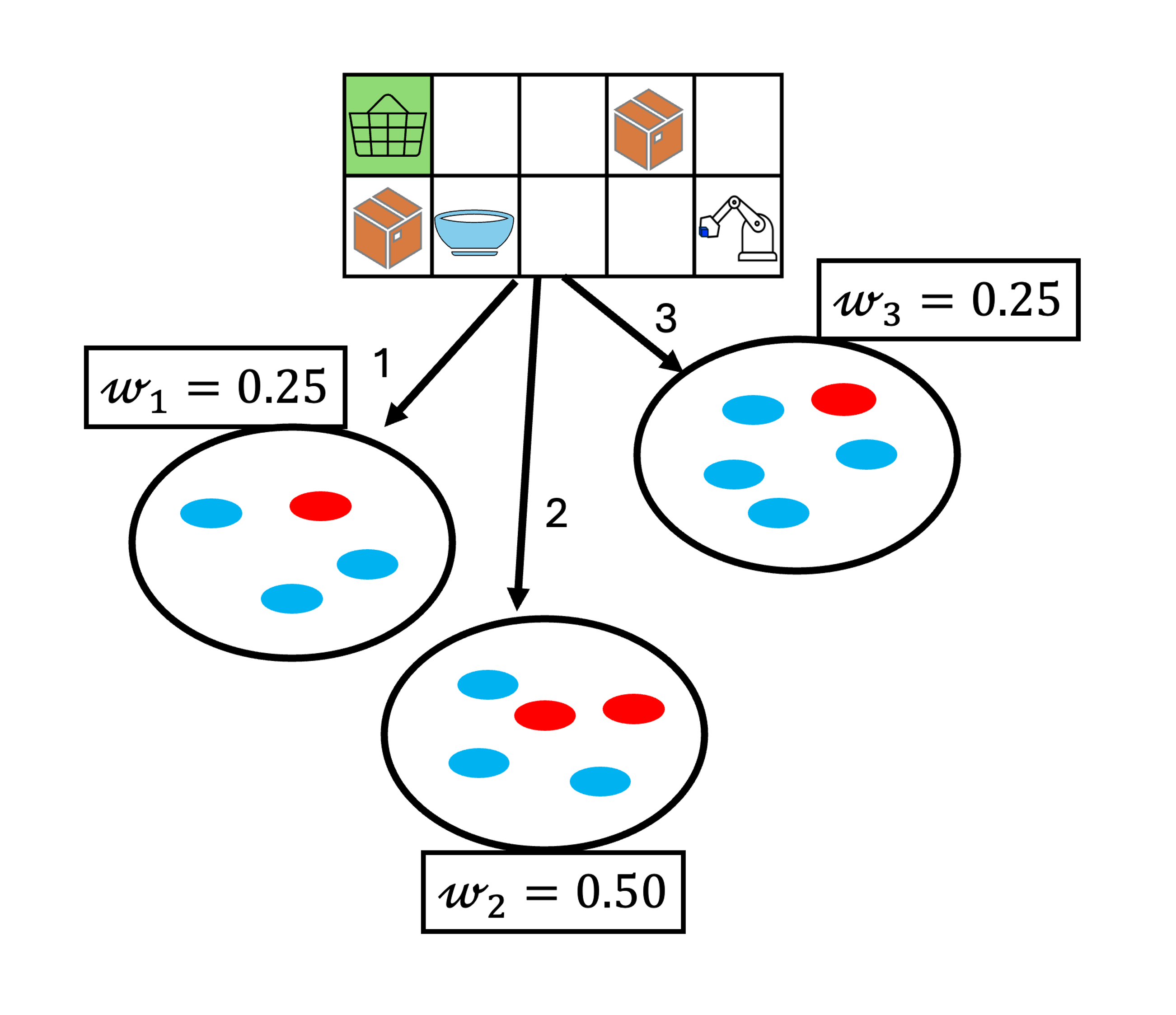 Critical States Selection Illustration