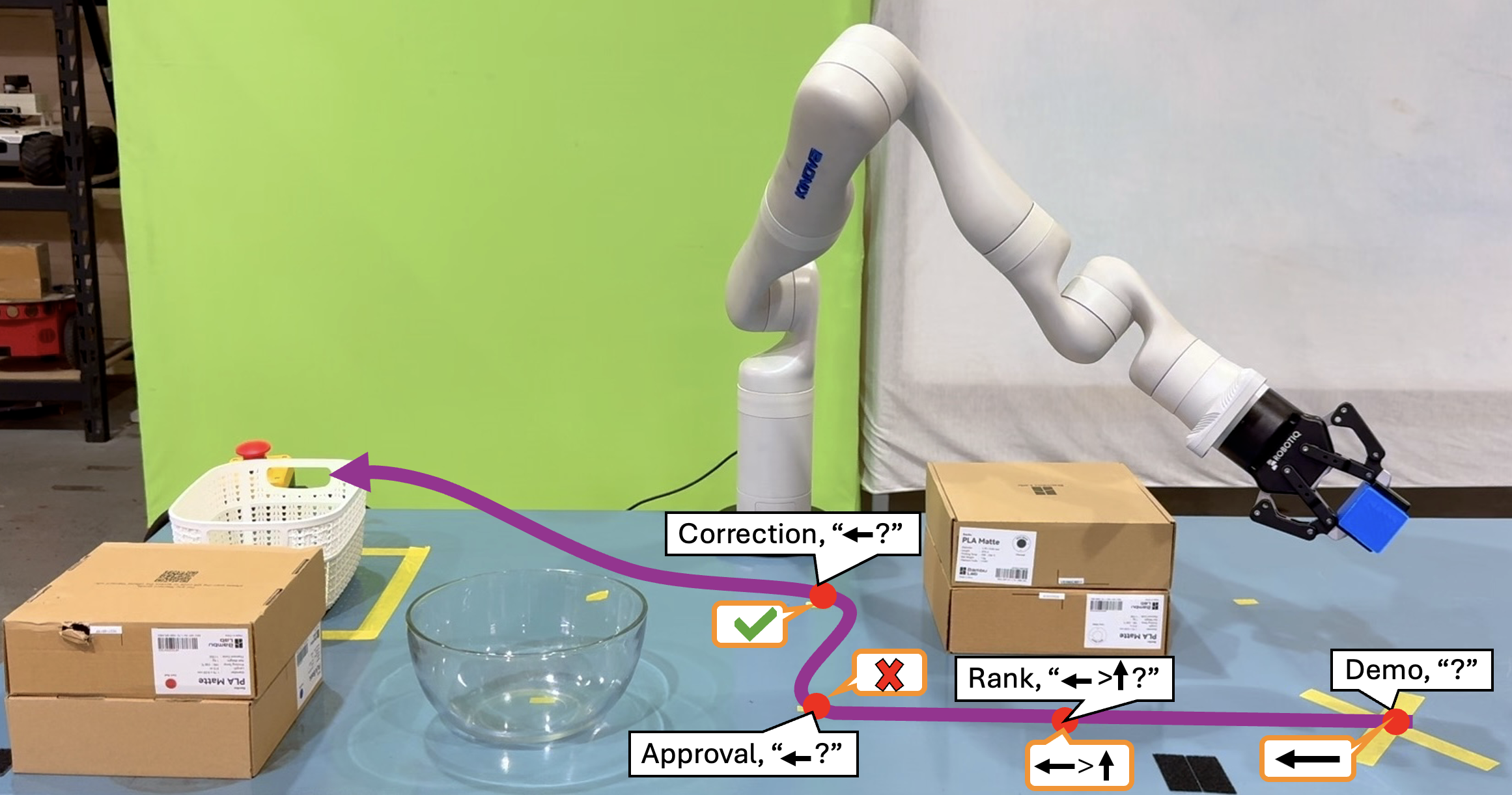 Kinova arm with optimal trajectory