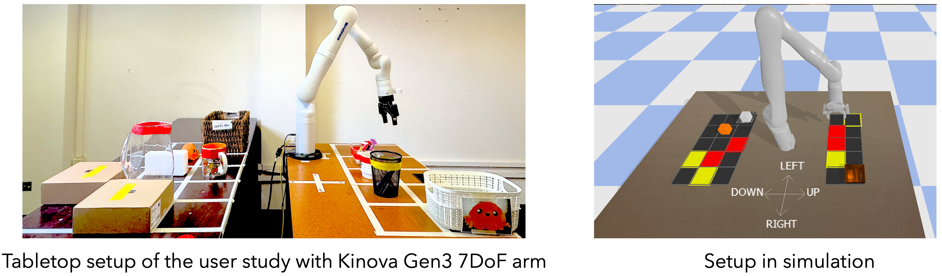 In-person user study setup with Kinova Gen3 7DoF arm